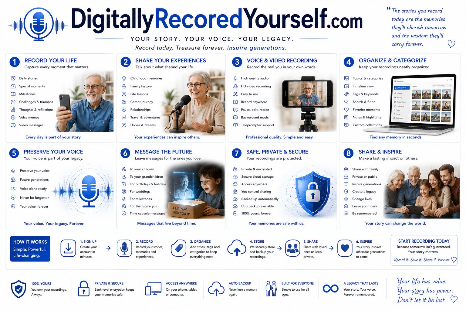 DigitallyRecordYourself.com – Complete Feature Overview